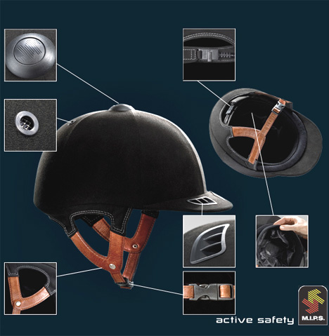 MIPS头盔-保护40%更好的Syntes工作室