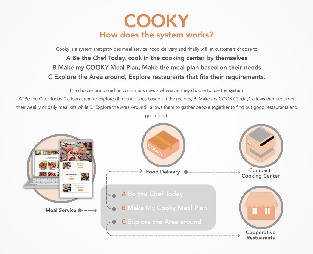 cooky_compact_cooking_11